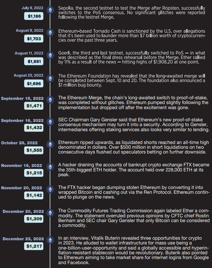 3 Key Takeaways From CoinMarketCap 2023 Crypto Playbook