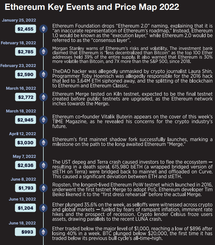 3 Key Takeaways From CoinMarketCap 2023 Crypto Playbook