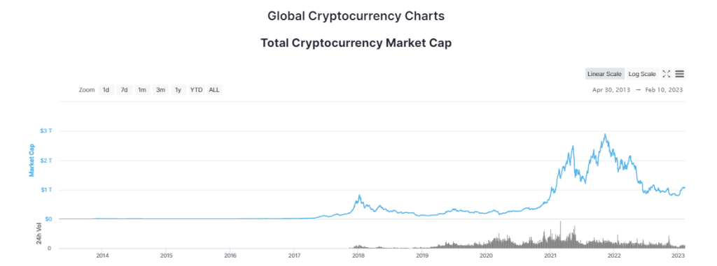 3 Key Takeaways From CoinMarketCap 2023 Crypto Playbook