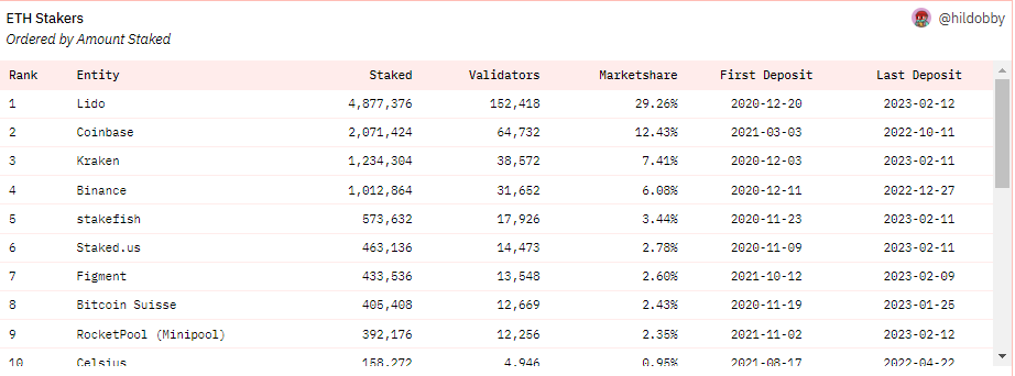 Who Will Benefit From SEC Banning Kraken's Staking-As-A-Service?