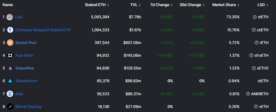 Who Will Benefit From SEC Banning Kraken's Staking-As-A-Service?