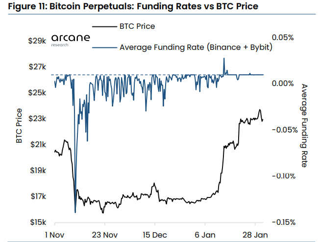 Stay Ahead Of The Crypto Curve With These 5 Charts