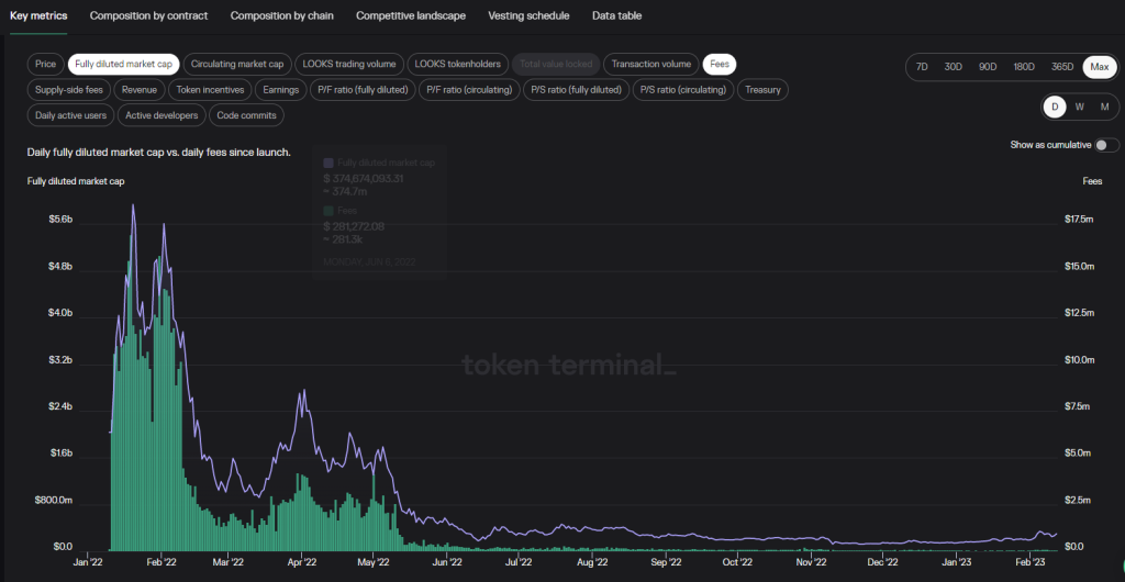 3 NFT Marketplaces Which Could Dethrone Opensea In 2023