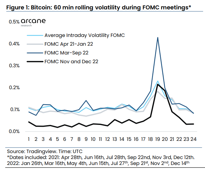 Stay Ahead Of The Crypto Curve With These 5 Charts