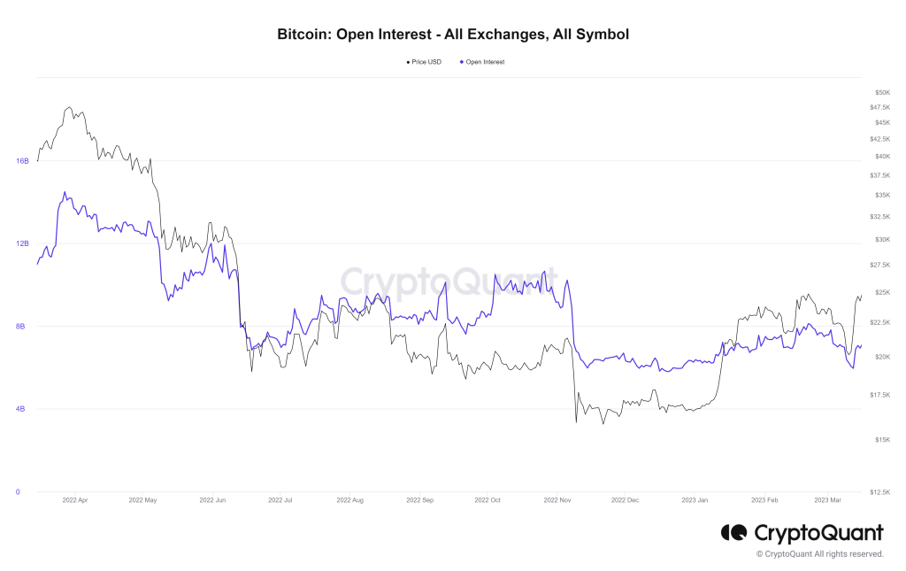 Is The Current Bitcoin Rally Signaling The Start Of The Next Altcoin Season?
