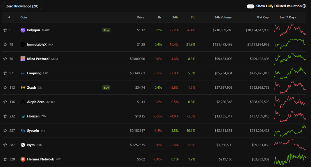 Is The Current Bitcoin Rally Signaling The Start Of The Next Altcoin Season?
