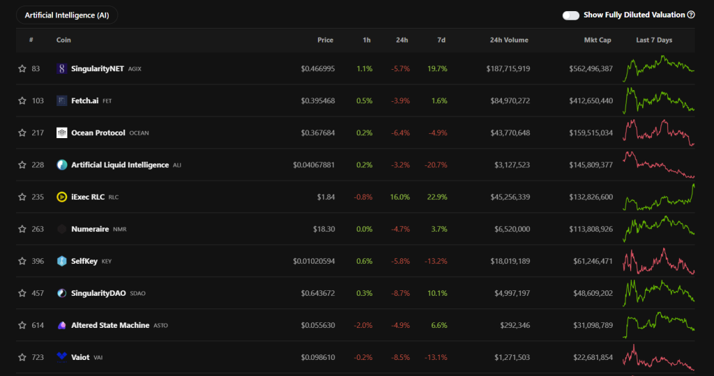 Is The Current Bitcoin Rally Signaling The Start Of The Next Altcoin Season?