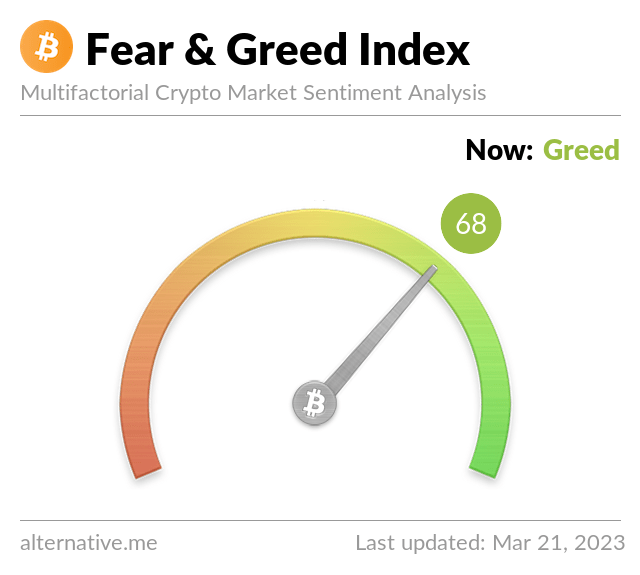 Whales Begin To Dump as Crypto Fear and Greed Reaches Yearly high