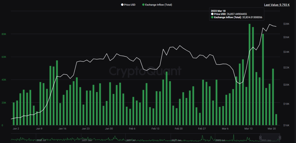 Whales Begin To Dump as Crypto Fear and Greed Reaches Yearly high
