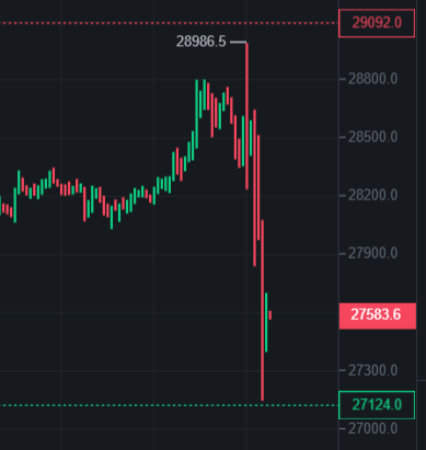 Why The Crypto Market Is Down Today: 3 Key Factors Explained