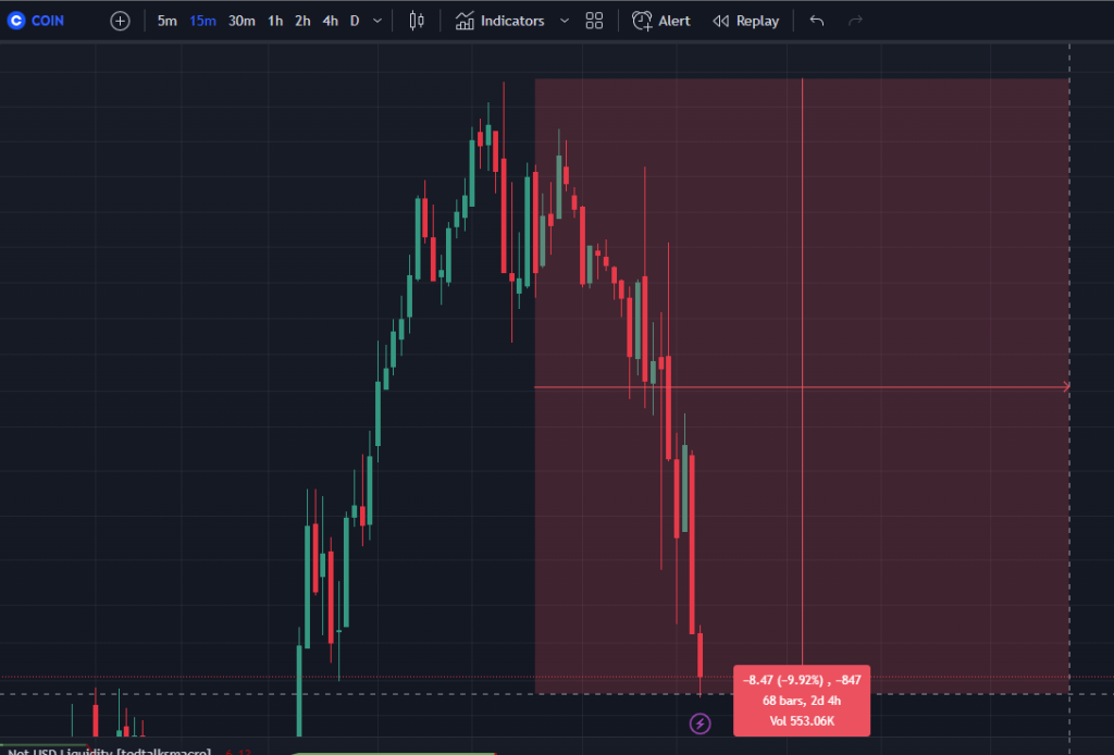Why The Crypto Market Is Down Today: 3 Key Factors Explained