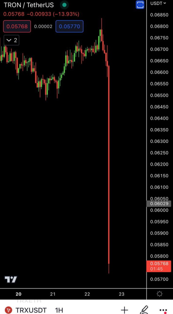 Why The Crypto Market Is Down Today: 3 Key Factors Explained