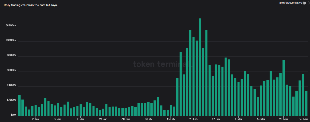 BLUR Extends Season 2 - Here's How To Maximize Your Airdrop Potential