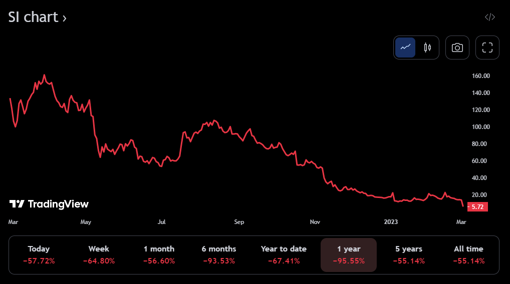 Here's Why The Crypto Market Is Down Today
