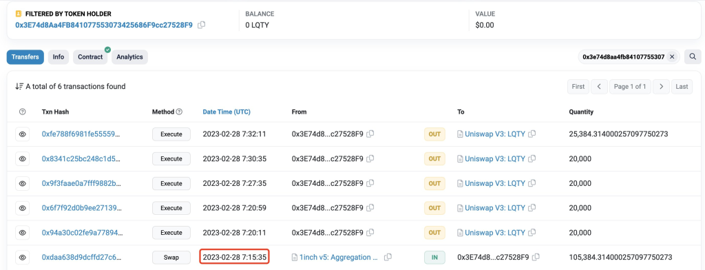Was There Insider Trading With $LQTY Listing On Binance?