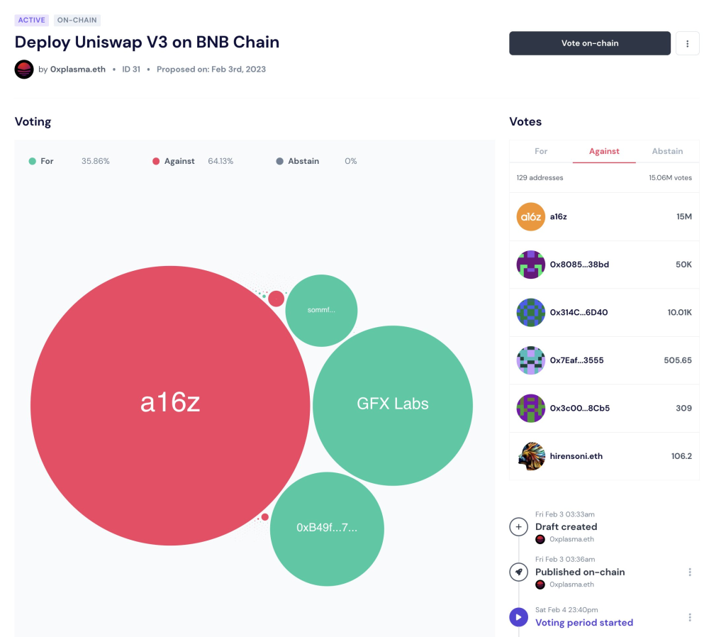 Could ve(3,3) Change DeFi Forever?