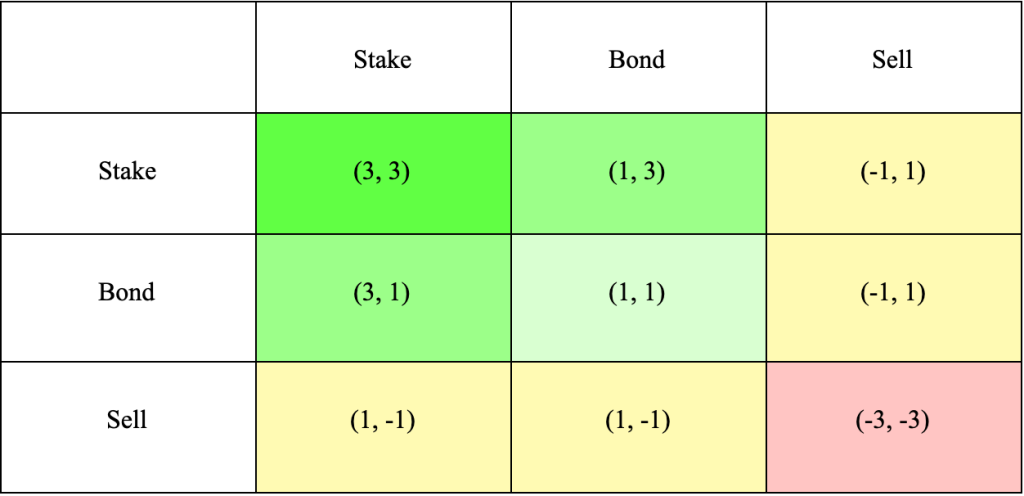 Could ve(3,3) Change DeFi Forever?