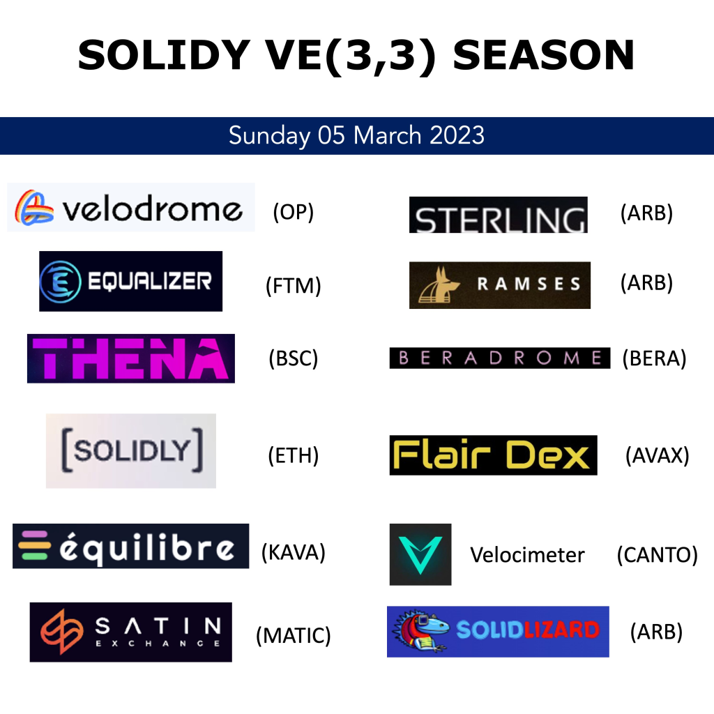 Could ve(3,3) Change DeFi Forever?