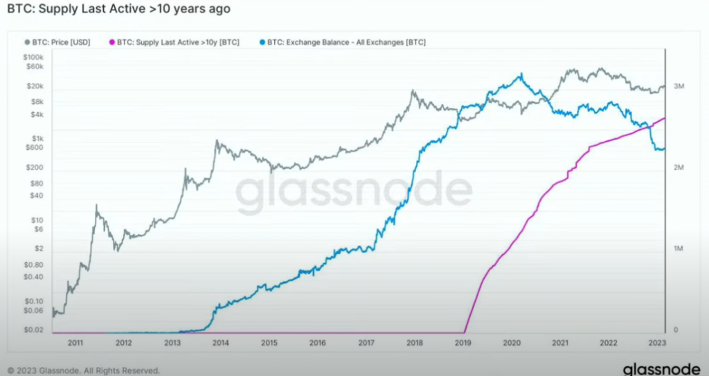 The Shocking Truth About Bitcoin's Limited Supply