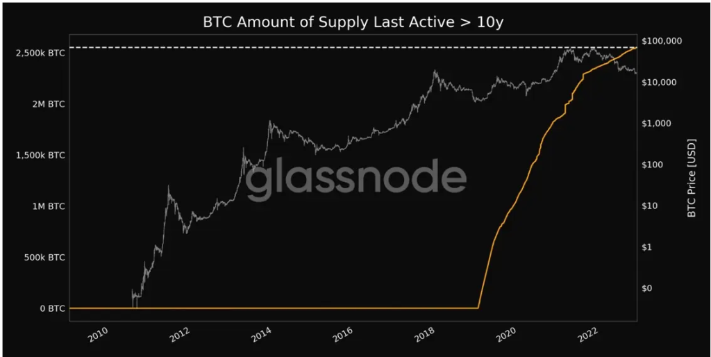 The Shocking Truth About Bitcoin's Limited Supply
