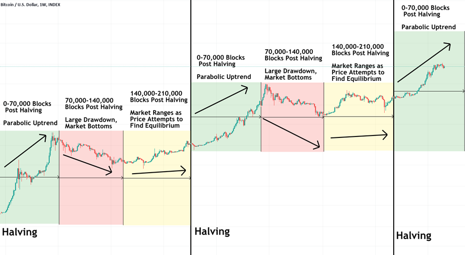 The Shocking Truth About Bitcoin's Limited Supply