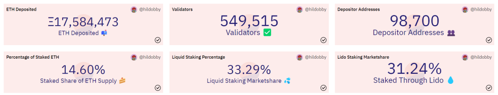 Could Ethereum Shanghai Upgrade Cause A Major Market Dump? (WITH CALCULATIONS)