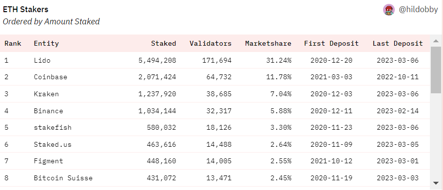 Could Ethereum Shanghai Upgrade Cause A Major Market Dump? (WITH CALCULATIONS)