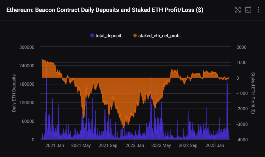 Could Ethereum Shanghai Upgrade Cause A Major Market Dump? (WITH CALCULATIONS)