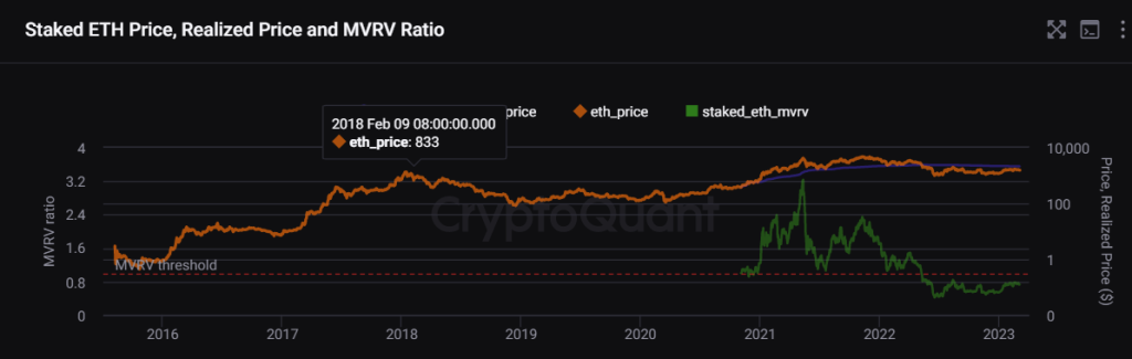 Could Ethereum Shanghai Upgrade Cause A Major Market Dump? (WITH CALCULATIONS)