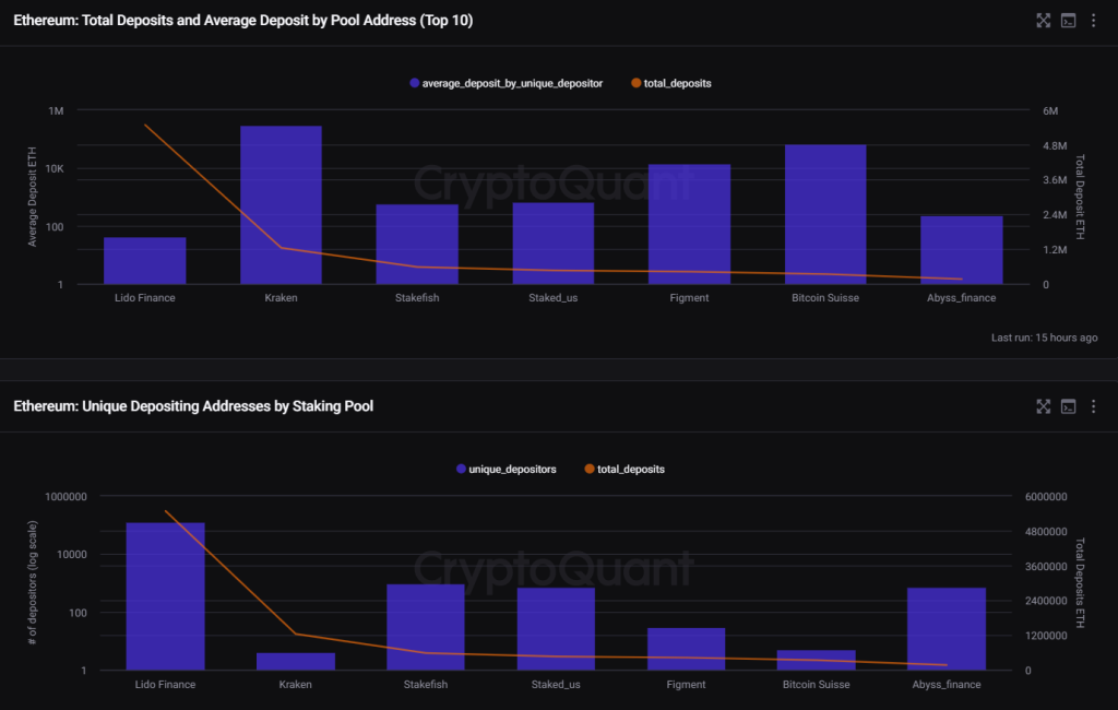 Could Ethereum Shanghai Upgrade Cause A Major Market Dump? (WITH CALCULATIONS)