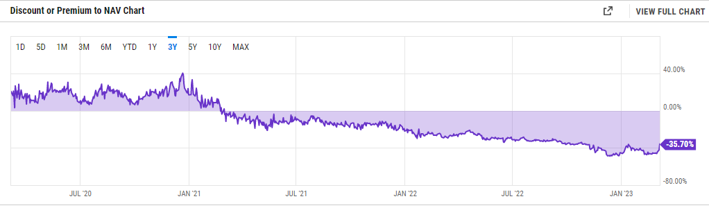 Interest Rates, GBTC & Mt. Gox: Here's Why The Crypto Markets are Down Today