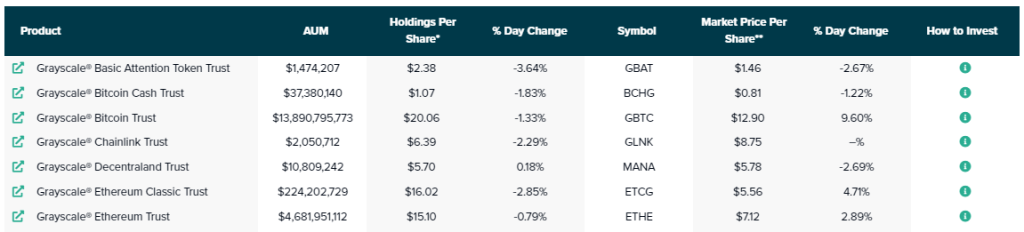 Interest Rates, GBTC & Mt. Gox: Here's Why The Crypto Markets are Down Today