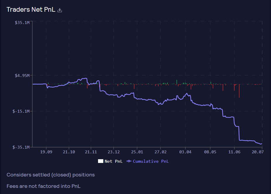 This Trader is Single-Handedly Destroying GMX Stakers