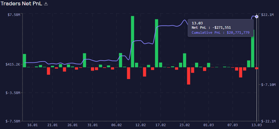 This Trader is Single-Handedly Destroying GMX Stakers