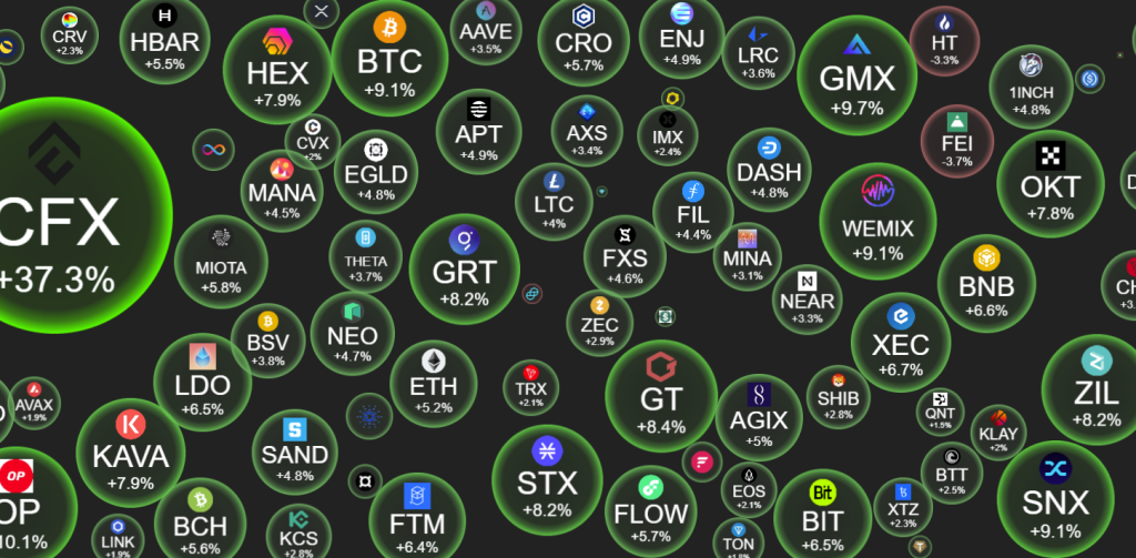 From Panic To Profits: How A Bank Run Sparked A Crypto Market Rally