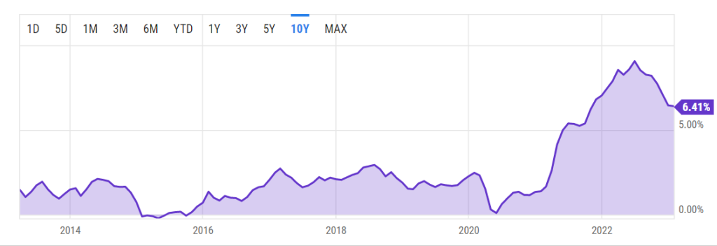 From Panic To Profits: How A Bank Run Sparked A Crypto Market Rally