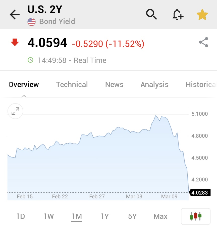 From Panic To Profits: How A Bank Run Sparked A Crypto Market Rally