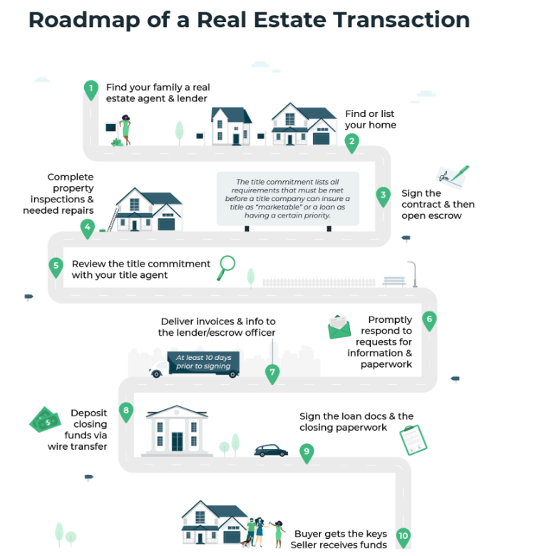 Real World Assets On-Chain: What Are They & What Risks Do They Have?