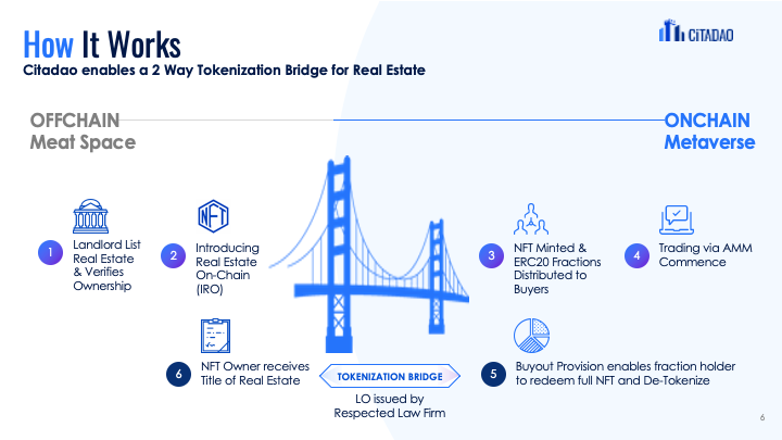 Real World Assets On-Chain: What Are They & What Risks Do They Have?