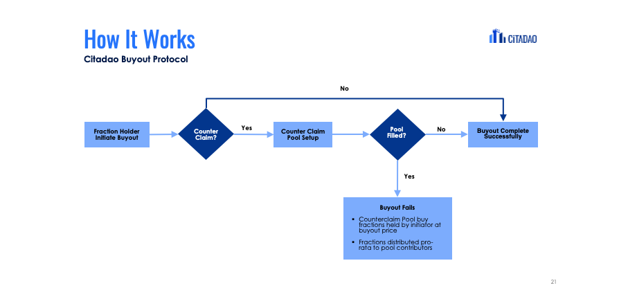 Real World Assets On-Chain: What Are They & What Risks Do They Have?