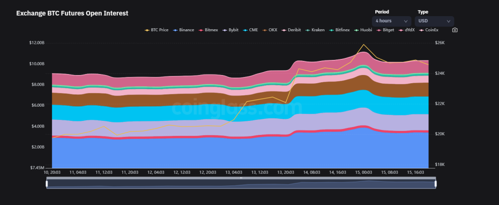 Will Bitcoin Surge Past $26K? Here's What The Stats Say