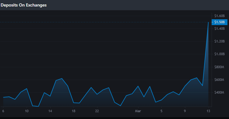 Will Bitcoin Surge Past $26K? Here's What The Stats Say