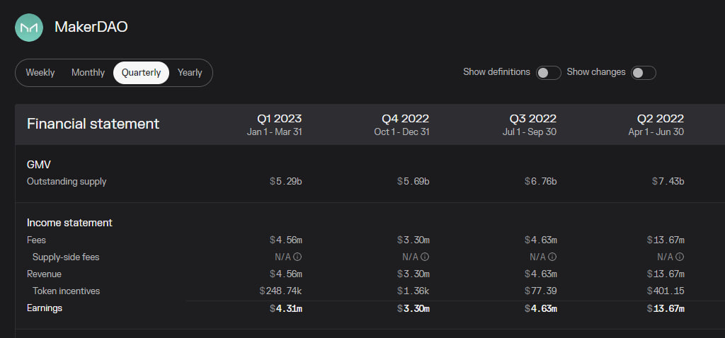 Why Real-World Assets (RWA) Are The Key To DeFi's Future Growth