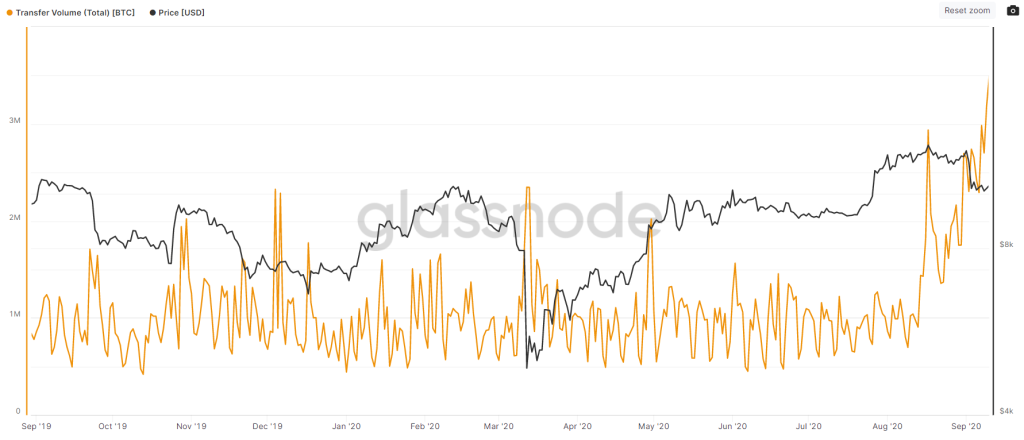 Can Bitcoin Hit $1 Million In 90 Days?
