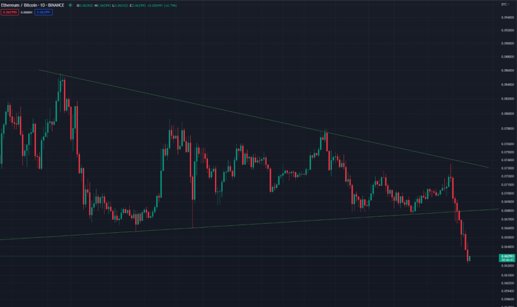 Is The Current Bitcoin Rally Signaling The Start Of The Next Altcoin Season?
