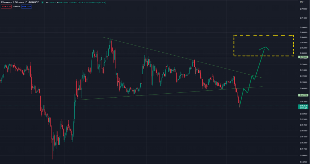 Is The Current Bitcoin Rally Signaling The Start Of The Next Altcoin Season?