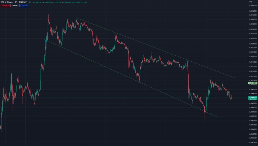 Is The Current Bitcoin Rally Signaling The Start Of The Next Altcoin Season?