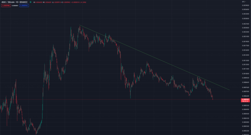 Is The Current Bitcoin Rally Signaling The Start Of The Next Altcoin Season?