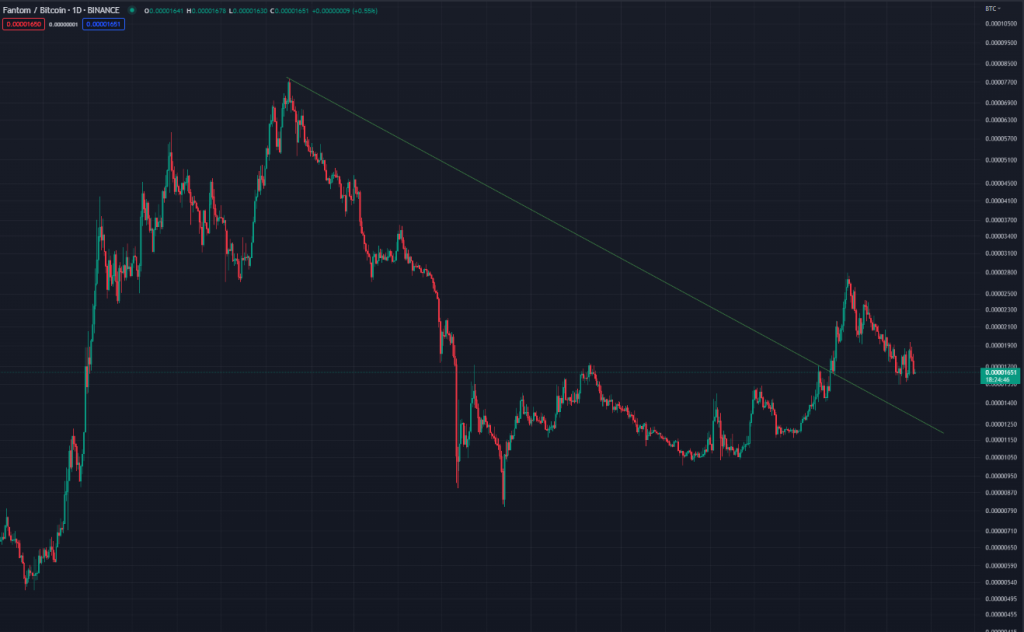 Is The Current Bitcoin Rally Signaling The Start Of The Next Altcoin Season?
