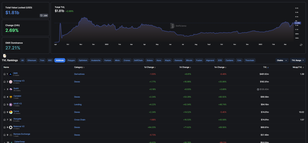 Is The Current Bitcoin Rally Signaling The Start Of The Next Altcoin Season?